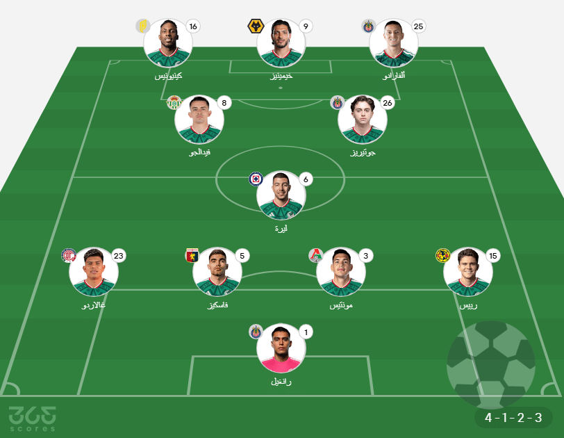 مباراة المكسيك وجنوب إفريقيا في كأس العالم 2026: تحليل شامل للمواجهة الافتتاحية